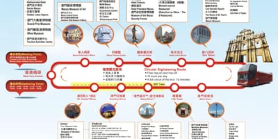 地图澳门跳上跳下的巴士